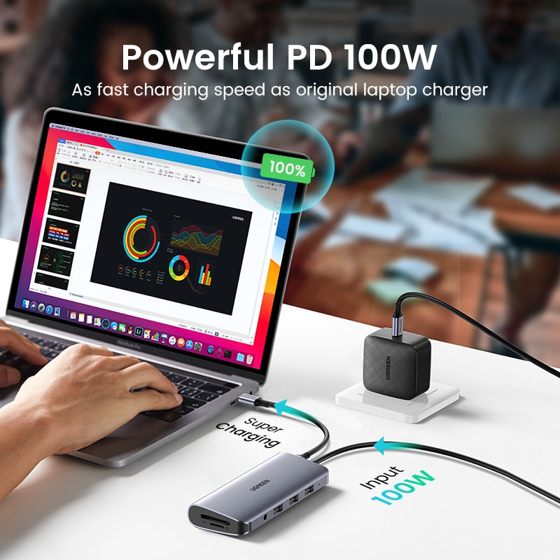 UGREEN USB HUB 4K HDMI Adapter USB C to RJ45 USB 3.0 PD 100W Dock for MacBook Pro Air M2 M1 USB-C Type C 3.1 Splitter USB C HUB